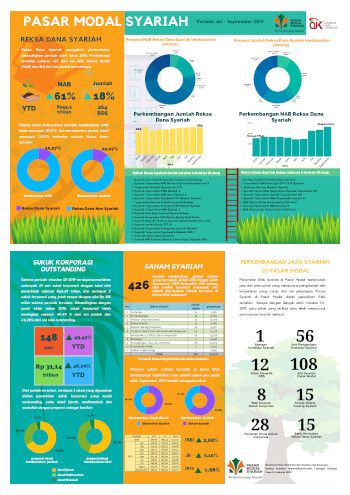 gambar cover Leaflet Market Update Pasar Modal Syariah Triwulan III - 2019