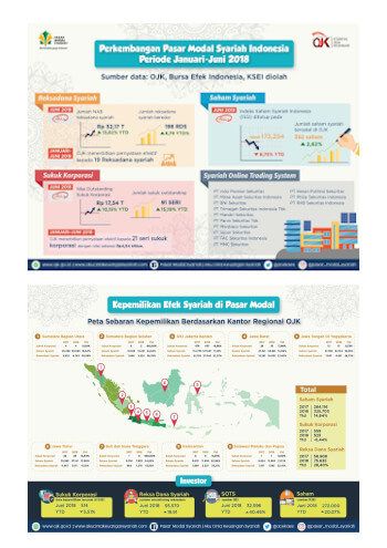 gambar cover Leaflet Market Update Pasar Modal Syariah Semester I - 2018